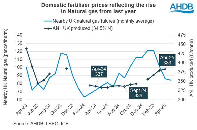 GMD chart 2 23 05 2025